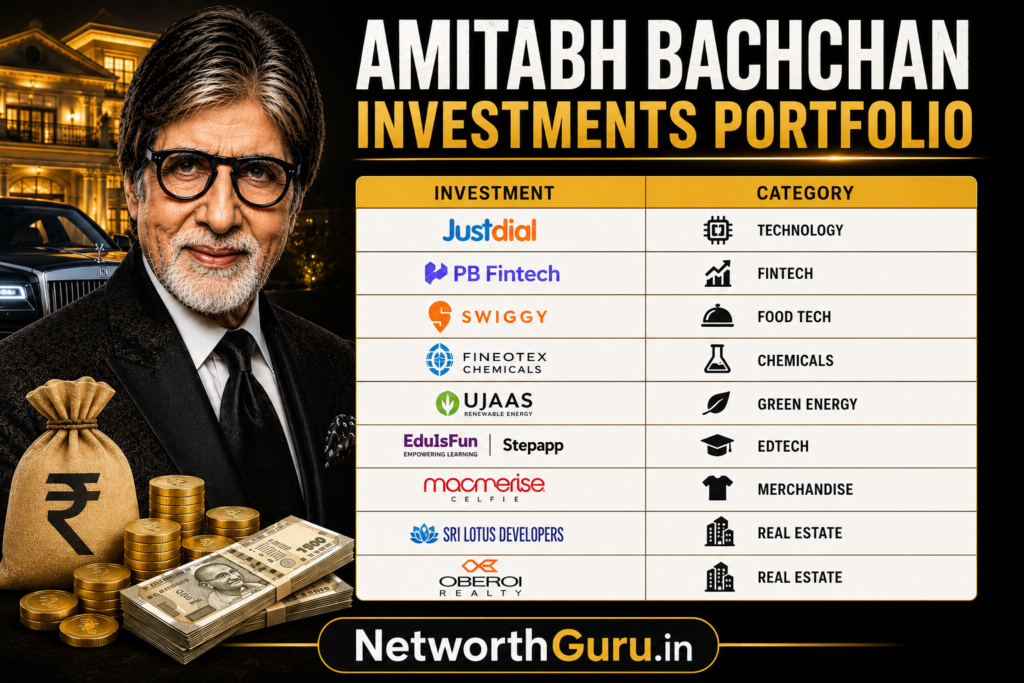 Amitabh Bachchan net worth