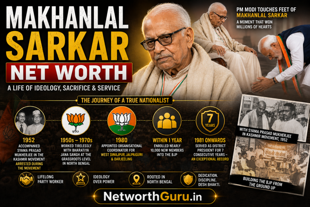 Makhanlal Sarkar net worth